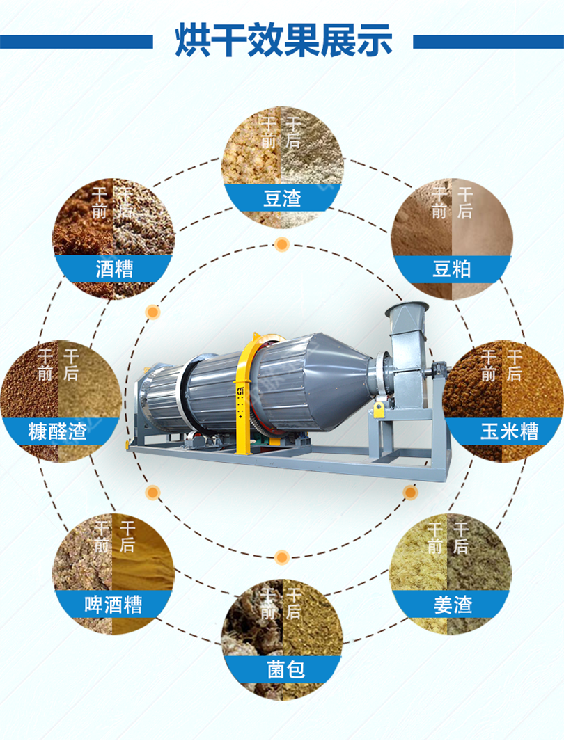 歐式烘干機(jī)烘干效果