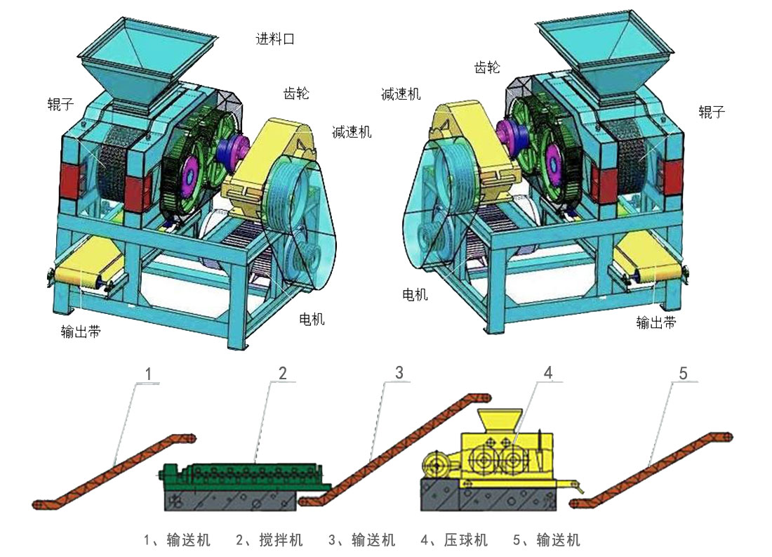 中壓壓球機(jī)原理流程